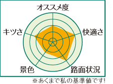 nihongi_glaph.jpg